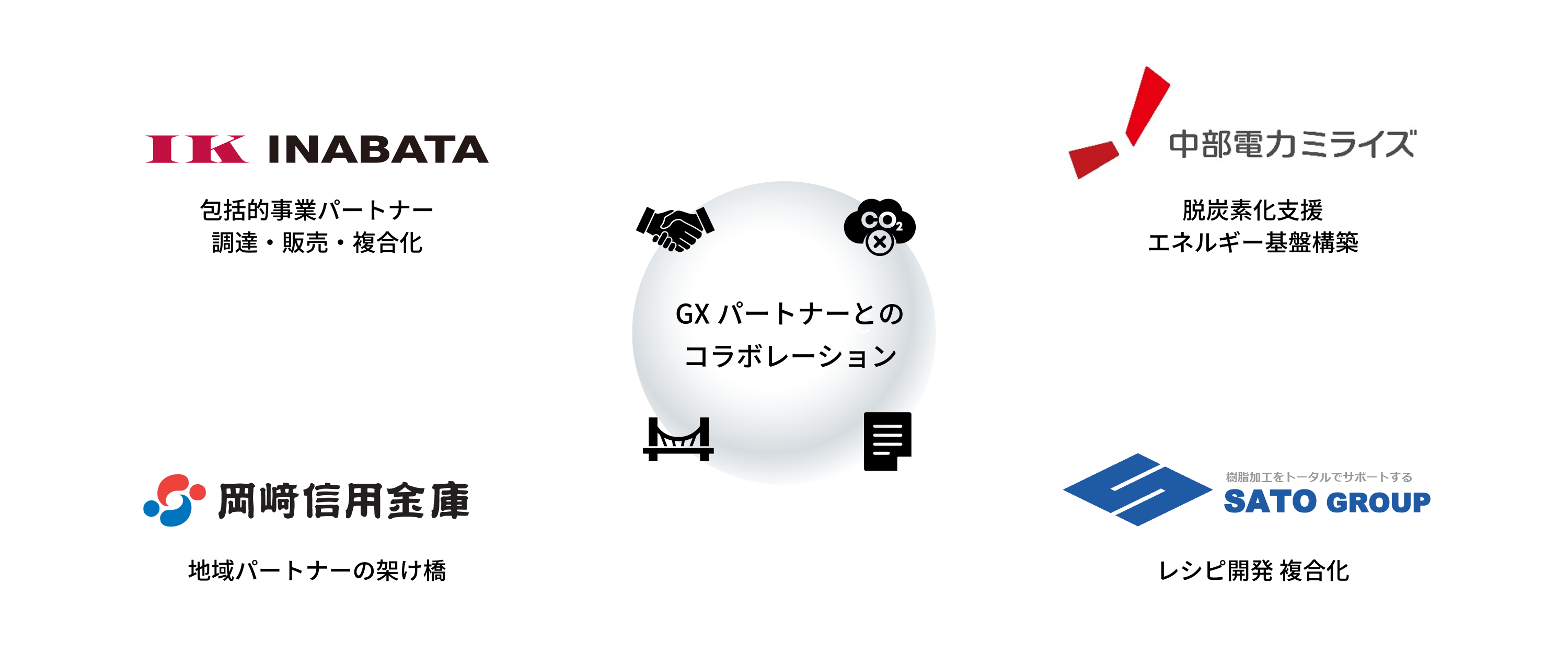 GX推進パートーナー社