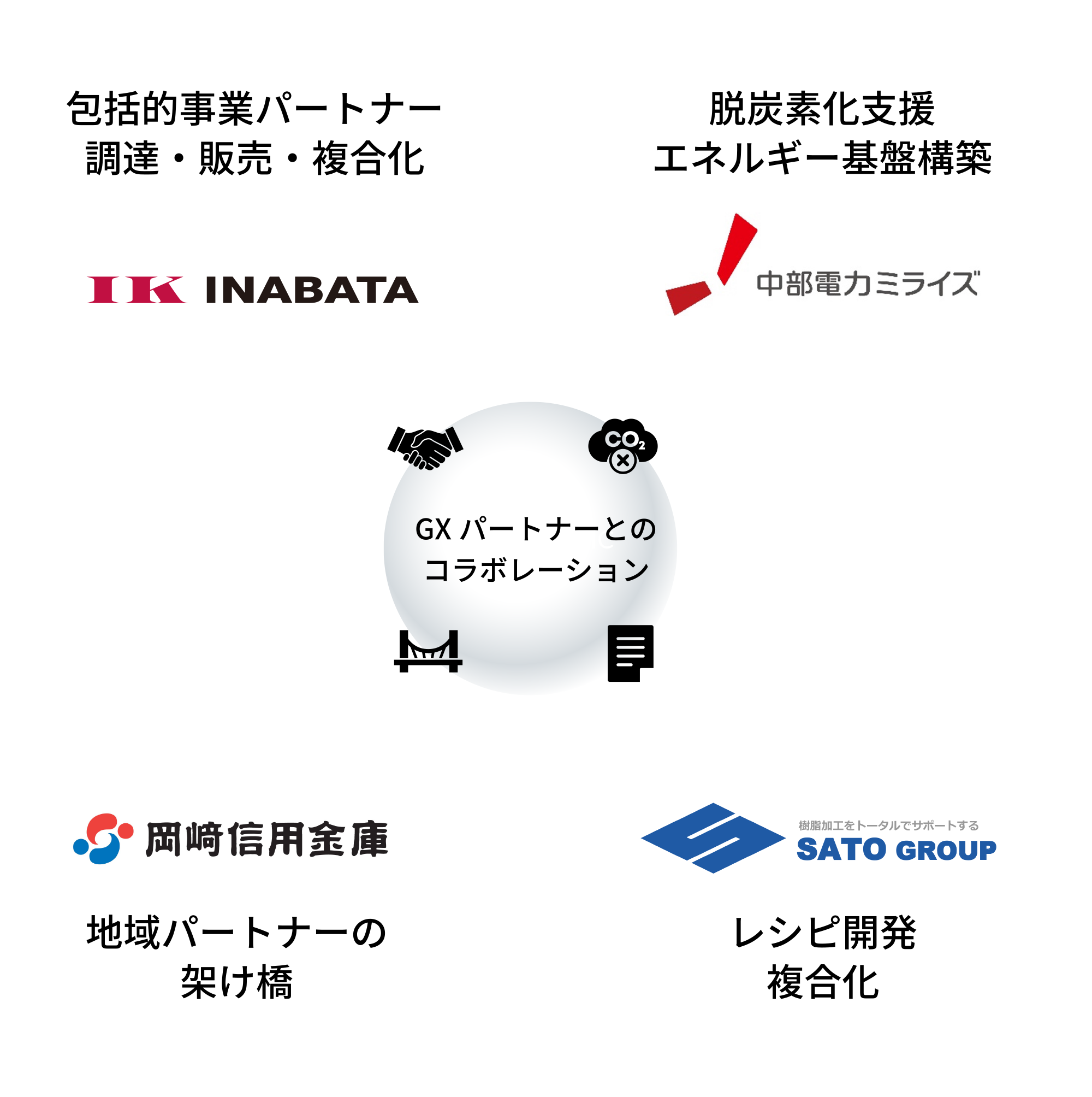 GX推進パートーナー社